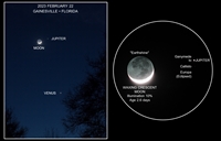 Moon-Jupiter-Venus Triangle Labeled