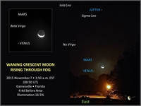 Waning Crescent Moon with Venus, Jupiter and Mars (click to enlarge)