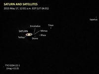 Saturn with Satellites (click for more)